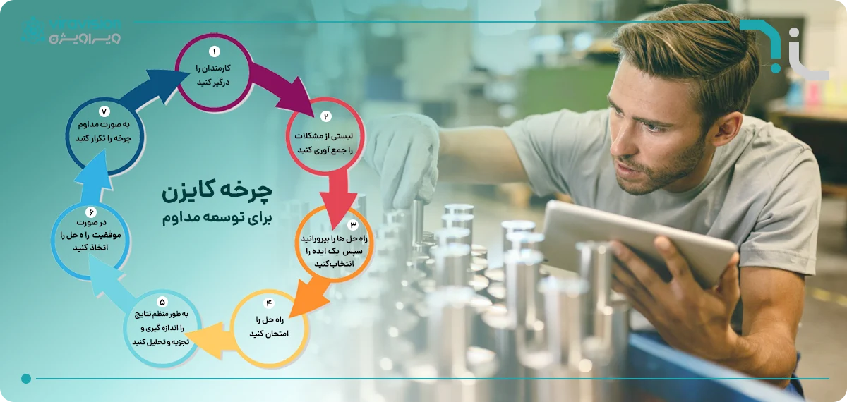 The first step of Kaizen in quality management is identifying problems and analyzing existing processes.