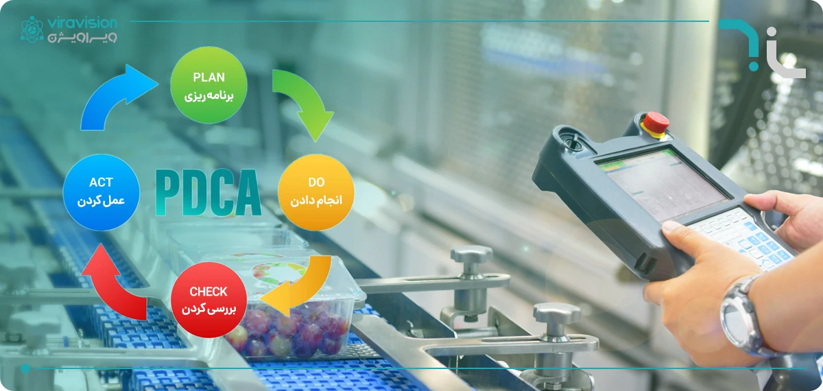 The Deming Cycle, also known as PDCA, is a management approach that helps businesses.